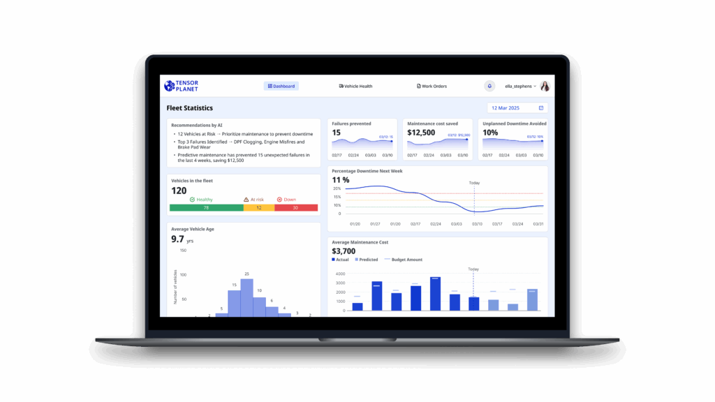 Fleet dashboard Mockup